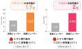 紫外線が気になる季節に、野菜をもっと手軽に！HUROM