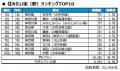 いい部屋ネット 住みたい街ランキング2026<首都圏版 いい部屋ネット 住みたい街ランキング2026<首都圏版