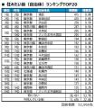 いい部屋ネット 住みたい街ランキング2026<首都圏版 いい部屋ネット 住みたい街ランキング2026<首都圏版