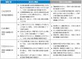 いい部屋ネット 住みたい街ランキング2026<首都圏版 いい部屋ネット 住みたい街ランキング2026<首都圏版