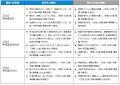 いい部屋ネット 住みたい街ランキング2026<首都圏版 いい部屋ネット 住みたい街ランキング2026<首都圏版
