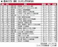 いい部屋ネット　街の住みここちランキング2026＜首都