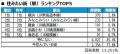 いい部屋ネット 街の住みここち&住みたい街ランキン いい部屋ネット 街の住みここち&住みたい街ランキン