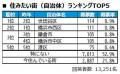 いい部屋ネット 街の住みここち&住みたい街ランキン いい部屋ネット 街の住みここち&住みたい街ランキン