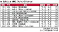 いい部屋ネット　街の住みここち＆住みたい街ランキン