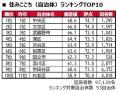 いい部屋ネット　街の住みここち＆住みたい街ランキン