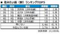 いい部屋ネット　街の住みここち＆住みたい街ランキン