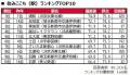 いい部屋ネット 街の住みここち&住みたい街ランキン いい部屋ネット 街の住みここち&住みたい街ランキン