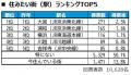 いい部屋ネット 街の住みここち&住みたい街ランキン いい部屋ネット 街の住みここち&住みたい街ランキン