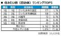 いい部屋ネット 街の住みここち&住みたい街ランキン いい部屋ネット 街の住みここち&住みたい街ランキン