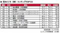 いい部屋ネット　街の住みここち＆住みたい街ランキン