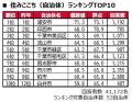 いい部屋ネット　街の住みここち＆住みたい街ランキン