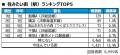 いい部屋ネット　街の住みここち＆住みたい街ランキン