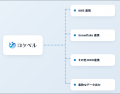 アプリエンゲージメントサービス「ロケベル」の提供を