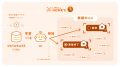 LIFULL HOME'S、自社開発AIの「おとり物件」検知精度