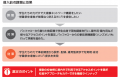 導入事例：学生の手で学園祭来場者向けWi-Fiを構築。