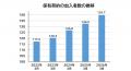 2026年3月期の主要業績のお知らせ