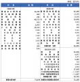 2026年3月期の主要業績のお知らせ