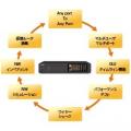 丸文、5月27日から開催の「ワイヤレスジャパン2026」 丸文、5月27日から開催の「ワイヤレスジャパン2026」