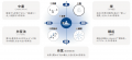 人材開発専門誌『Learning Design』2026年5-6月号Web