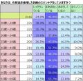 「〇〇歳代向け化粧品」気にしているのは20代