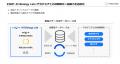 FRONTEO、自社のAI創薬拠点「KIBIT AI Biology Lab」