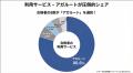 【行政書士試験】独学からの切り替え組に調査！8割が