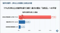 【行政書士試験】独学からの切り替え組に調査！8割が