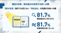 【行政書士試験】独学からの切り替え組に調査！8割が