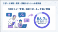 【行政書士試験】独学からの切り替え組に調査！8割が