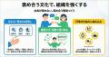 互いの良さを認め合う「褒め合う職場づくり研修」をリ