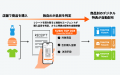 SUSHI TOP OCR、レシートスキャンによるJPYC獲得ソリ