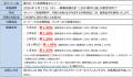 【5年もの 1.55％】夏のスペシャル金利！！本日5月13