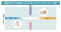 【きょうの肌気分はどっち派？】素肌感重視の「軽やか