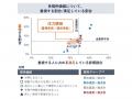 Ridgelinez、顧客ロイヤリティに関する独自調査レポー
