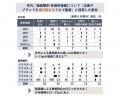 Ridgelinez、顧客ロイヤリティに関する独自調査レポー