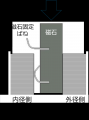 大同特殊鋼、電動車駆動用モーターのニーズ多様化に貢 大同特殊鋼、電動車駆動用モーターのニーズ多様化に貢