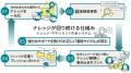 ナレッジ管理ツール『ナレカン』、「DX 総合EXPO 2026 ナレッジ管理ツール『ナレカン』、「DX 総合EXPO 2026