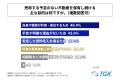 不動産を所有する富裕層の半数近くが「売却する予定の