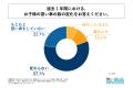 小学生～高校生の子どもを持つ共働き世帯の保護者の約