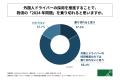 外国人ドライバーを採用している物流企業の管理職の約