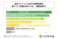 自家用車を所有する都内分譲マンション居住者の4割強 自家用車を所有する都内分譲マンション居住者の4割強