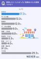 独立・開業を夢見る人の約3割が「資金不足」で断念。