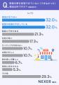 独立・開業を夢見る人の約3割が「資金不足」で断念。
