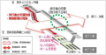 ２０２６年度の鉄道事業設備投資に総額４３８億円