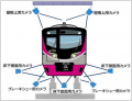 ２０２６年度の鉄道事業設備投資に総額４３８億円