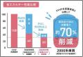２０２６年度の鉄道事業設備投資に総額４３８億円