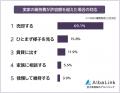 【実家を相続したら維持費は年間いくらまで許容できる