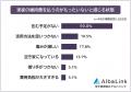 【実家を相続したら維持費は年間いくらまで許容できる