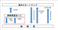 「静岡県ファンドサポート事業」認定ベンチャーキャピ